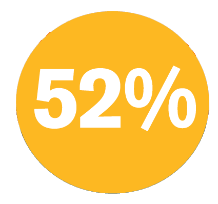 The School of Science & Engineering has experienced a growth of 52% in the last five years.