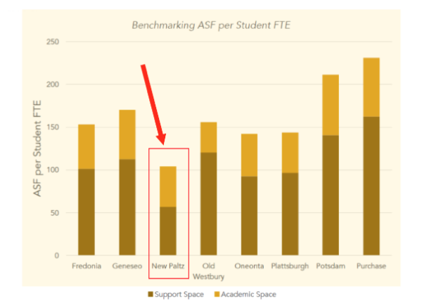 ASF per student FTE