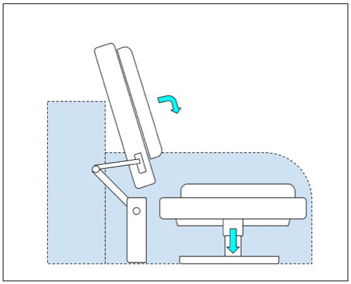 Figure 1: Chair Closing Mechanism