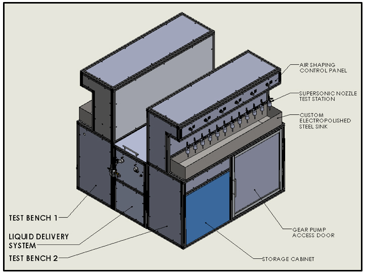 Figure 1: Isometric View of Sono-Tek Nozzle Test Bench