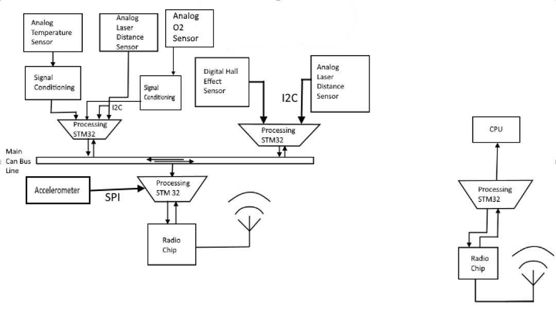 Figure 1: MINERVA System Diagram