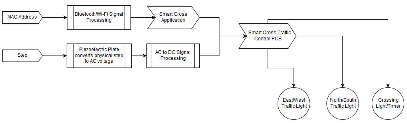 Figure 1: Overall Signal Flow Path