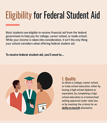 Eligibility for Federal Student Aid