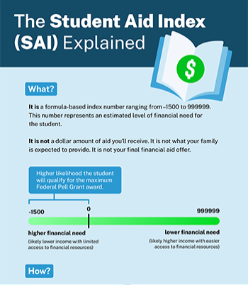 The Student Aid Index (SAI) Explained
