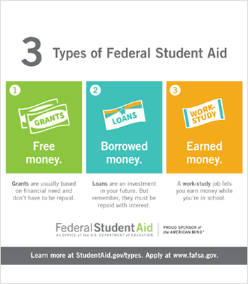 Types of Federal Student Aid