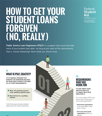 Public Service Loan Forgiveness