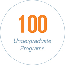 100 Undergraduate Programs