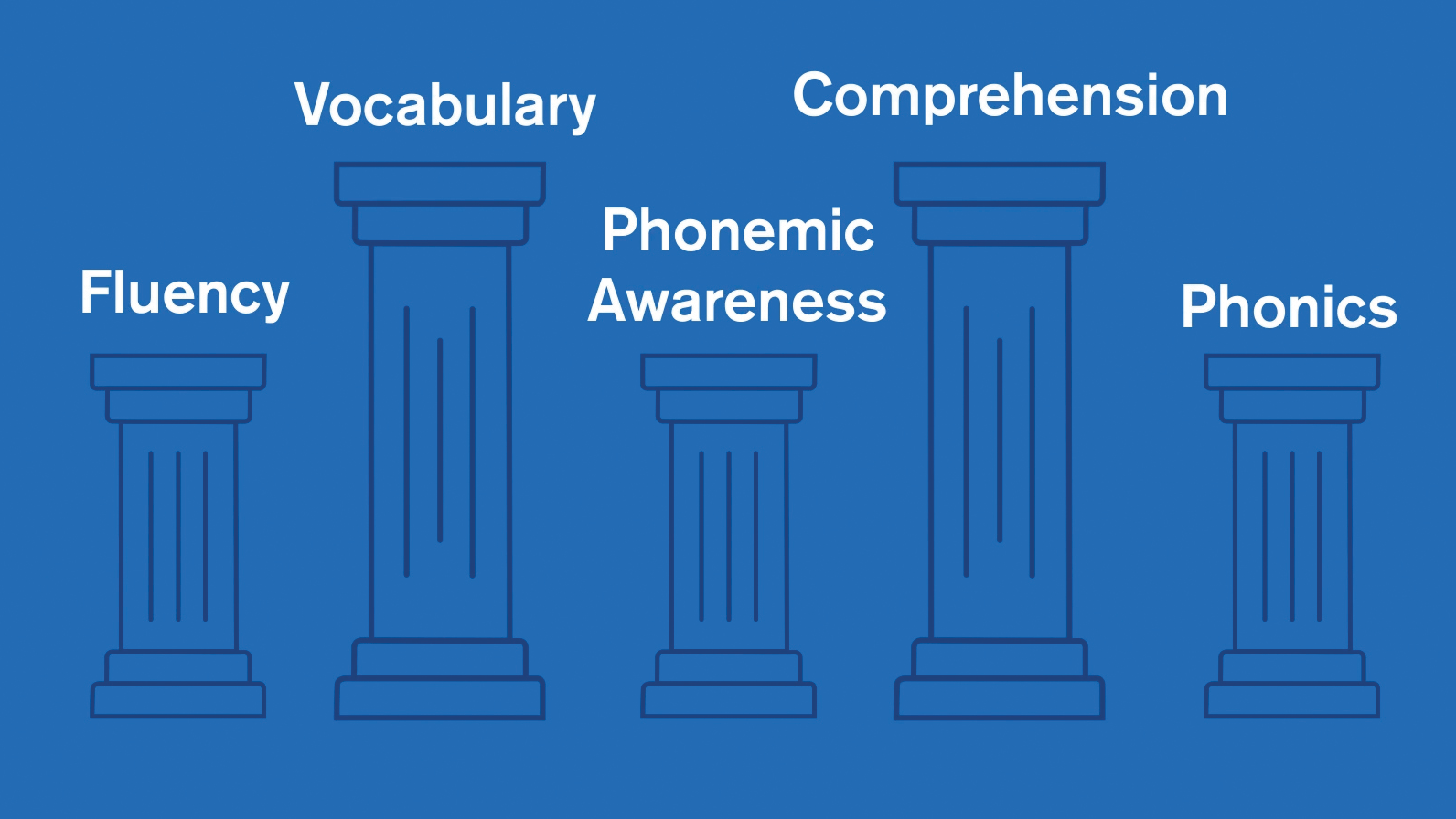 Science of Reading Pillars