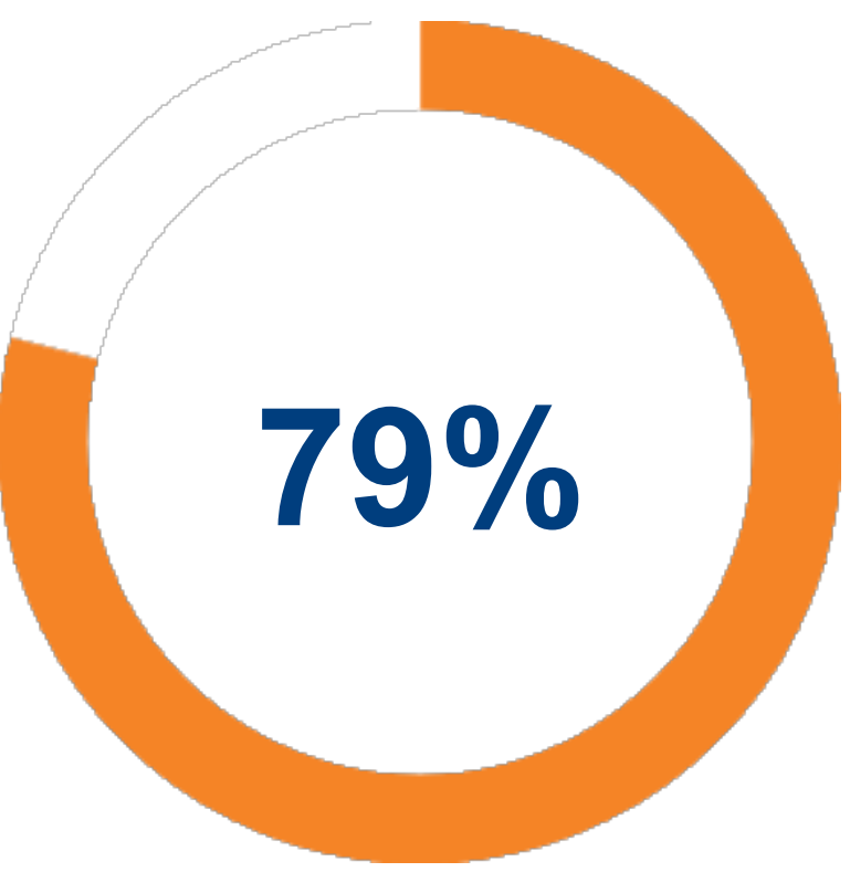 of surveyed philosophy alumni have found philosophy helpful in finding a meaningful career