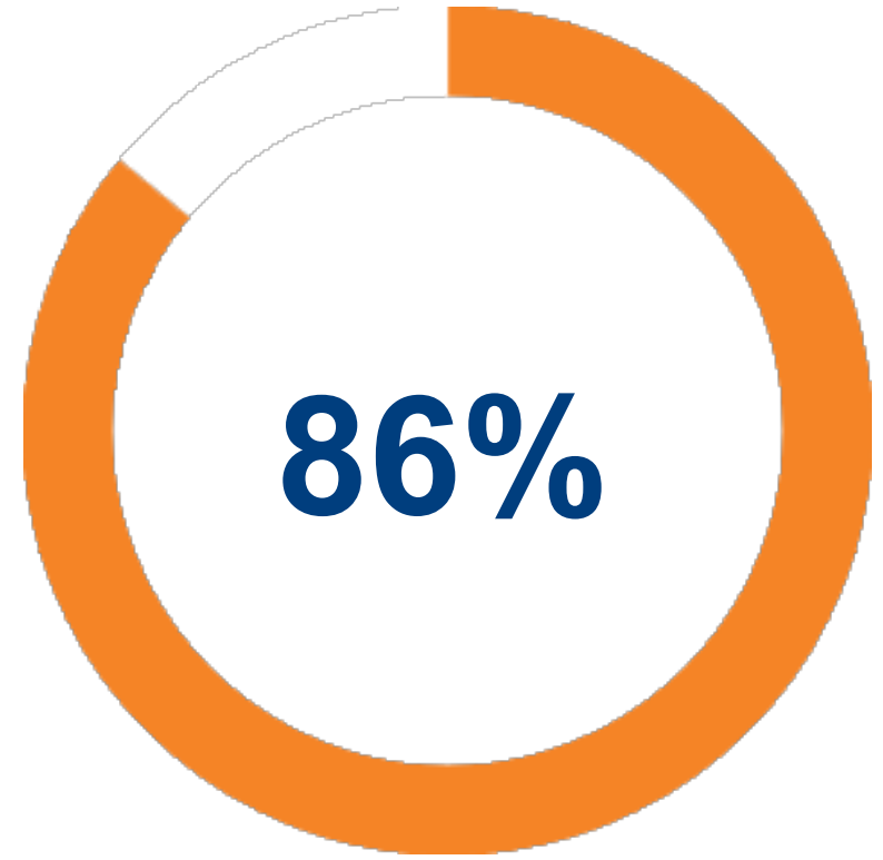 of surveyed philosophy alumni are glad that they majored in philosophy