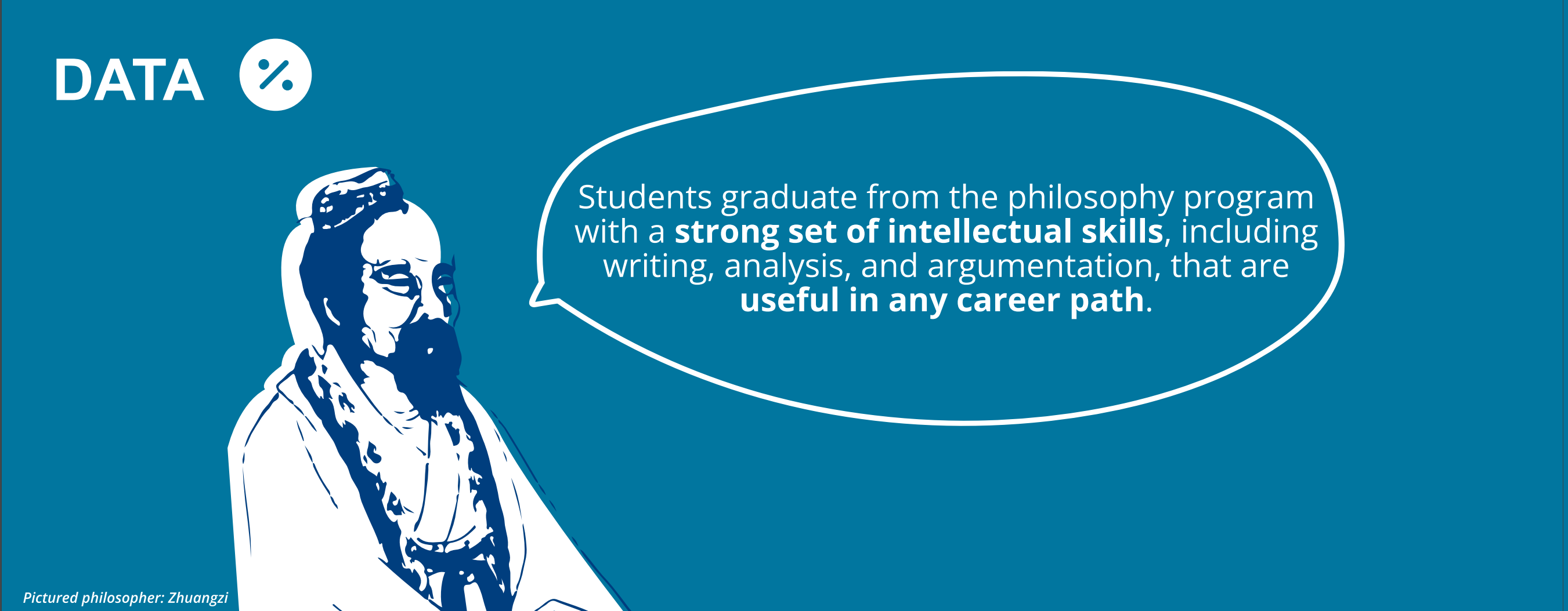 Students graduate from the philosophy program with a strong set of intellectual skills, including writing, analysis, and argumentation, that are useful in any career path.