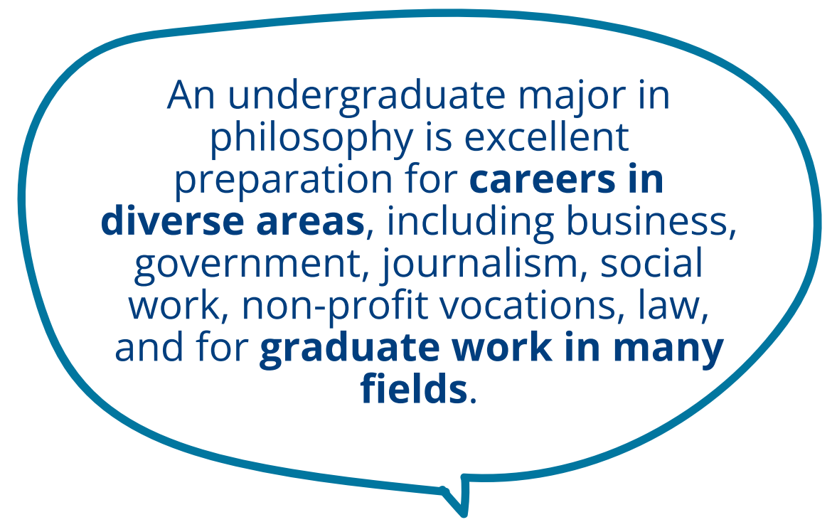 An undergraduate major in philosophy is excellent preparation for careers in diverse areas, including business, government, journalism, social work, non-profit vocations, law, and for graduate work in many fields.