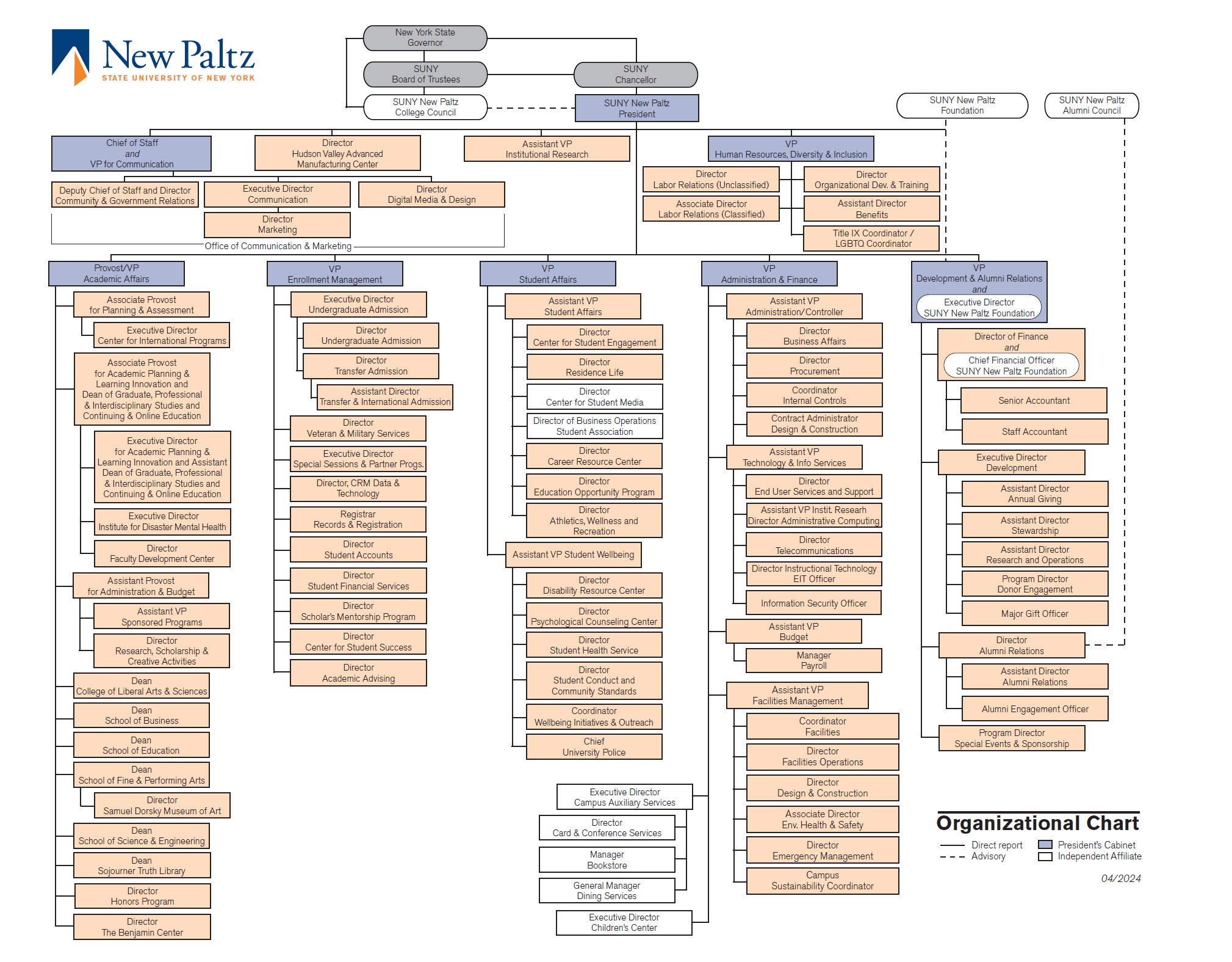 Campus Organizational Chart