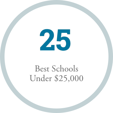 One of the 25 Best Schools Under $25,000